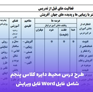 طرح درس محیط دایره کلاس پنجم | فایل Word قابل ویرایش