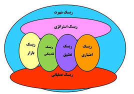 پاورپوینت مدیریت ریسک در خدمات الکترونیکی بانک (ppt) 33 اسلاید