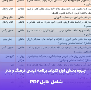 جزوه بخش اول کلیات برنامه درسی فرهنگ و هنر | دانلود فوری PDF