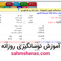 آموزش کامل نوسانگیری روزانه در بورس به همراه فیلتر مورد نیاز